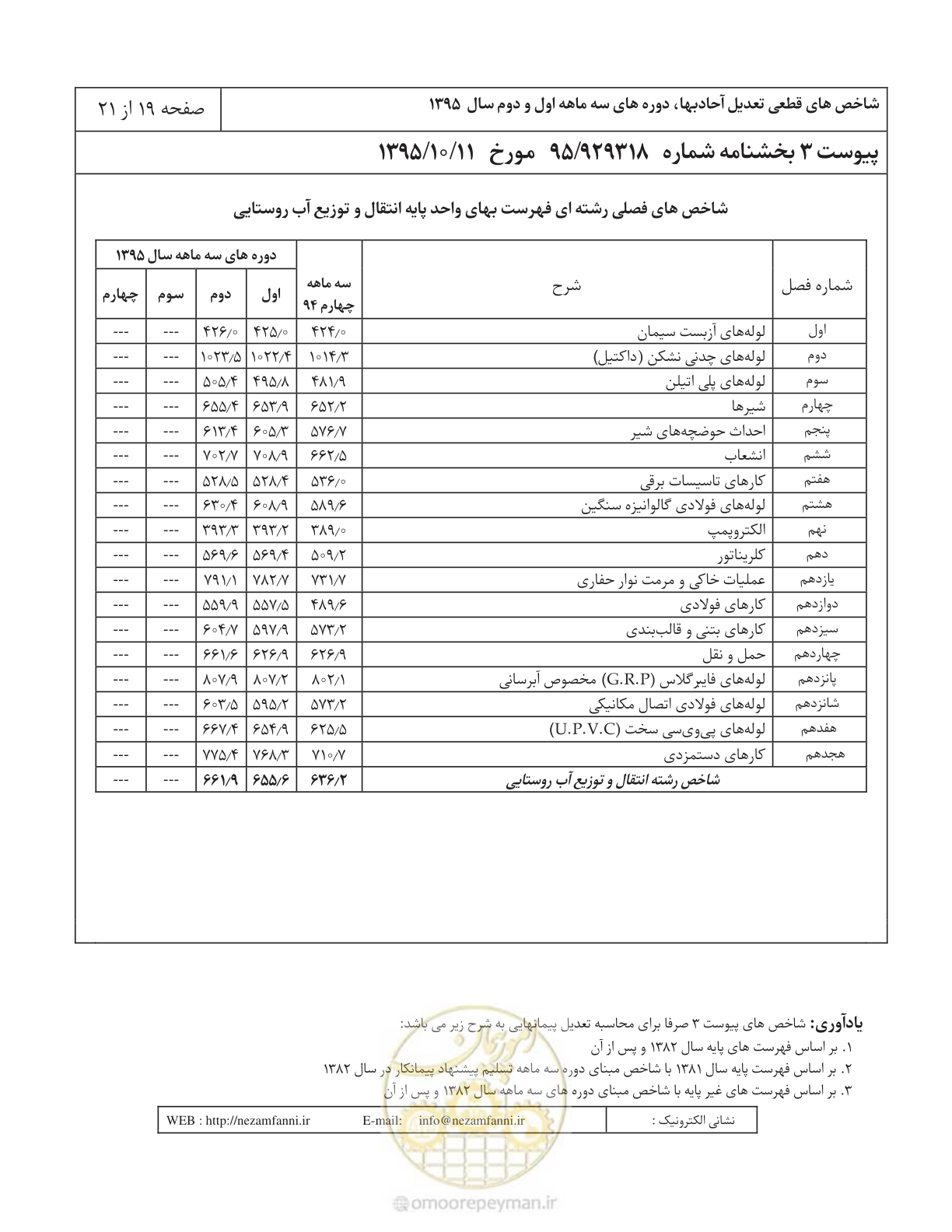 صفحه 23 از 25