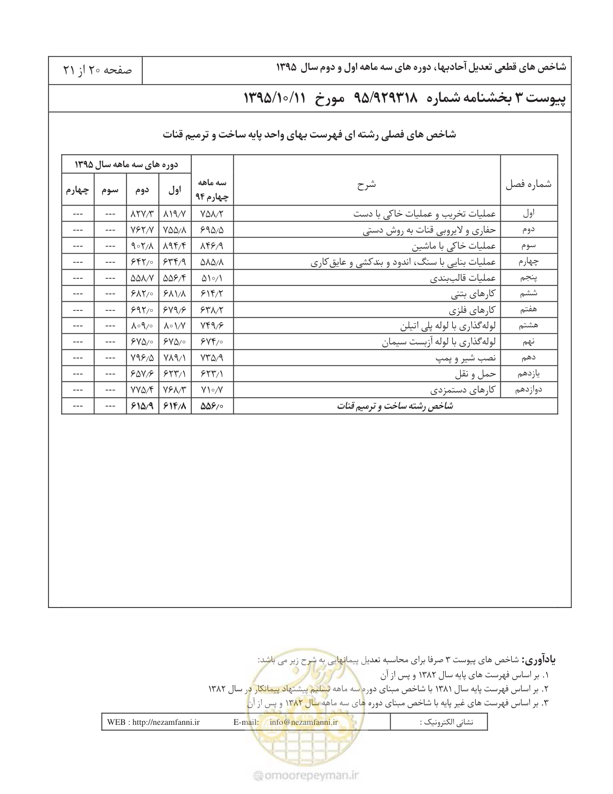 صفحه 24 از 25