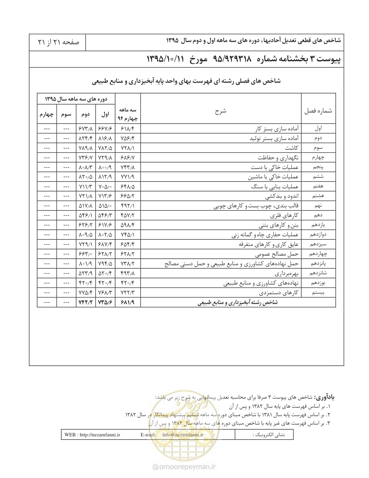 صفحه 25 از 25