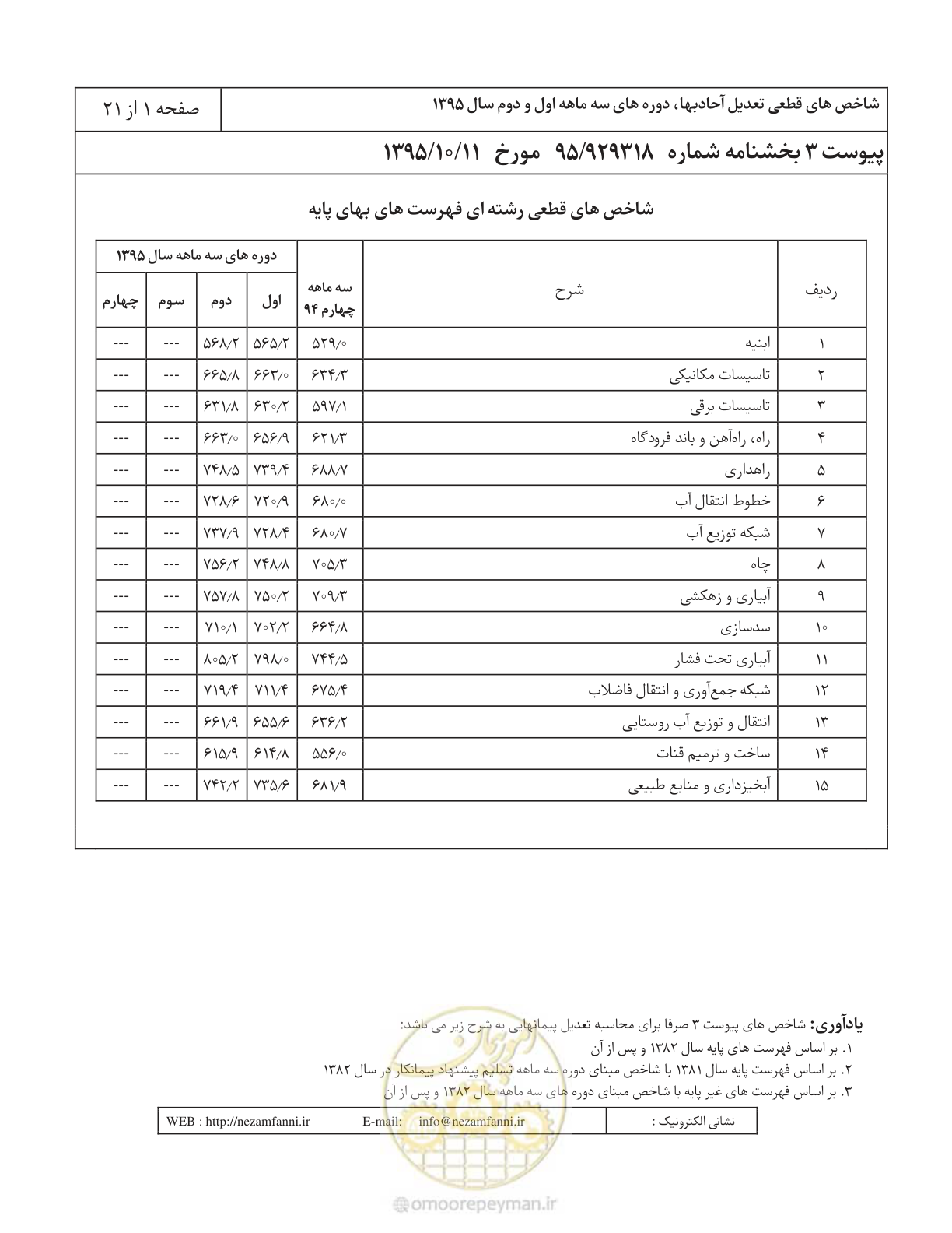صفحه 5 از 25