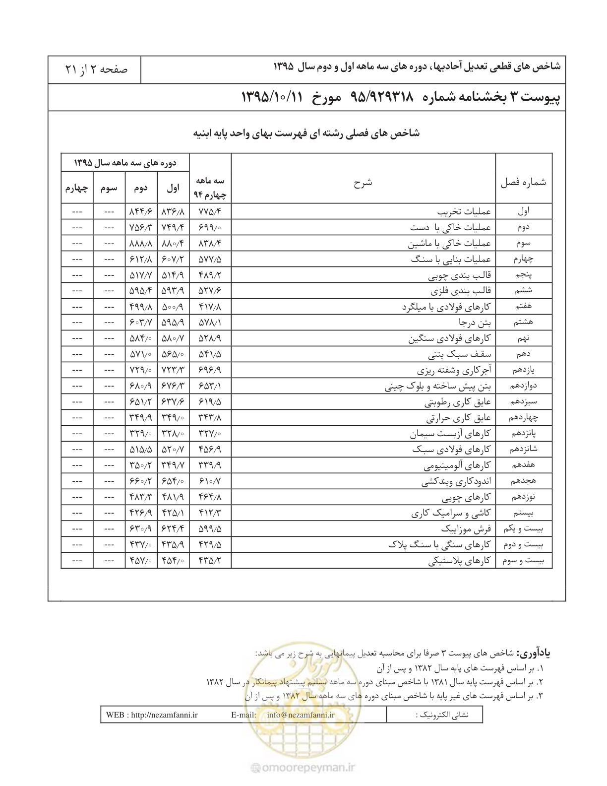 صفحه 6 از 25