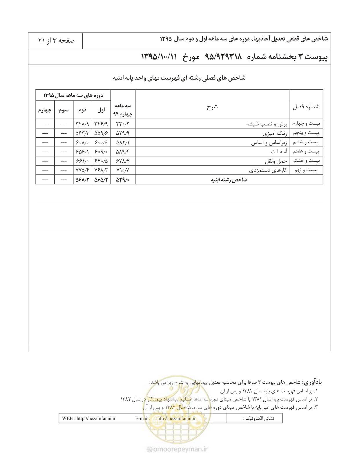 صفحه 7 از 25