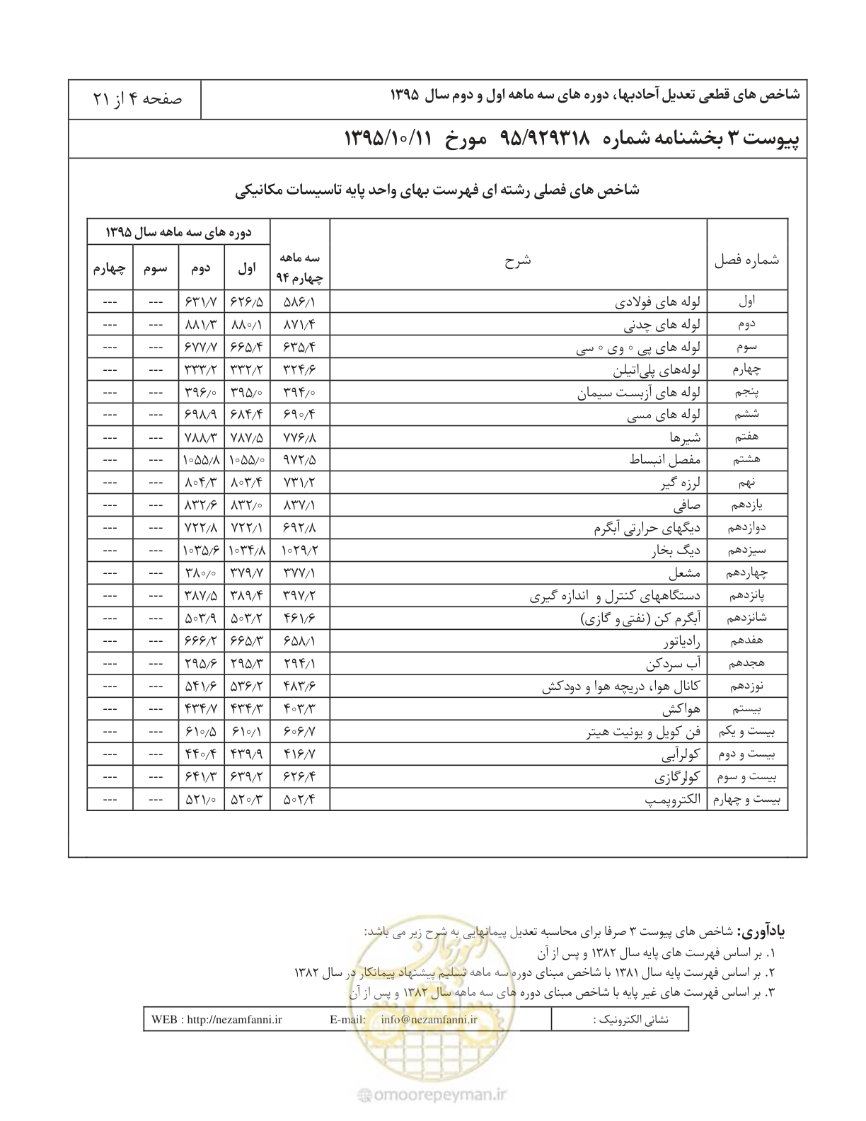 صفحه 8 از 25