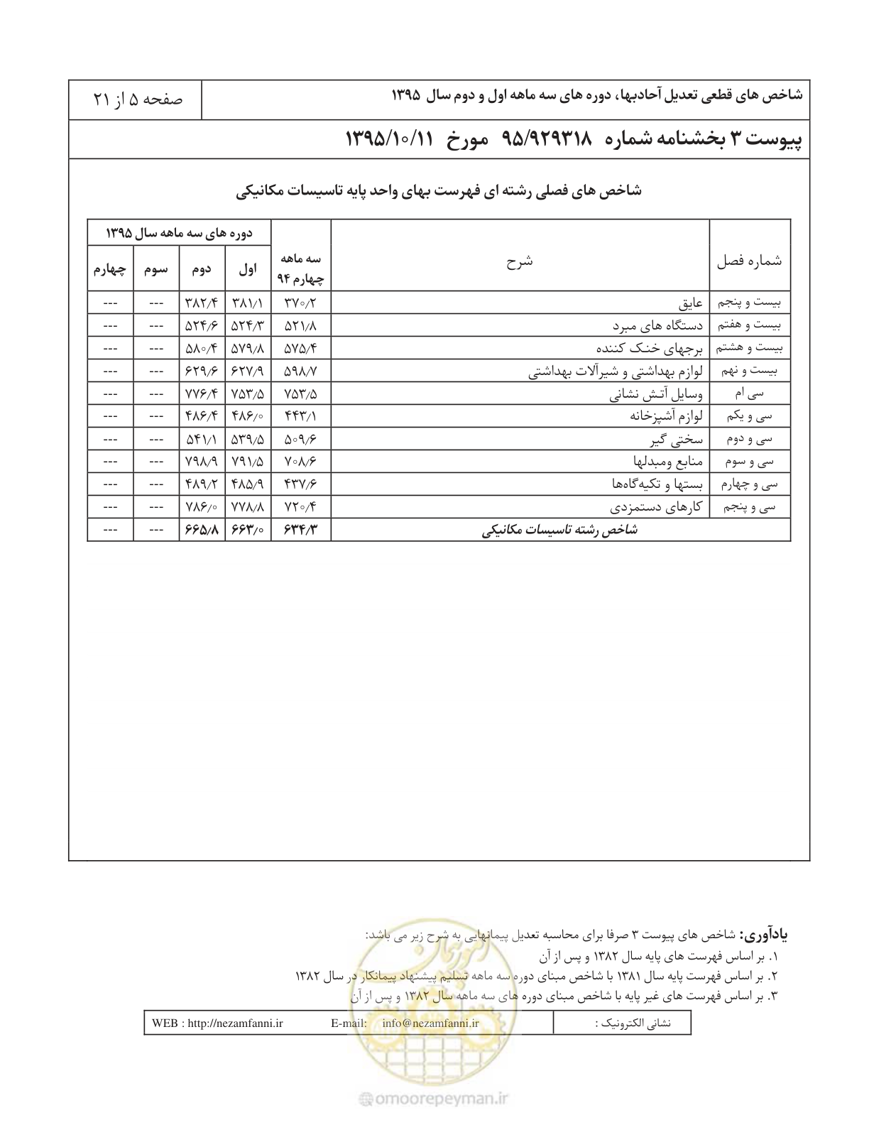 صفحه 9 از 25