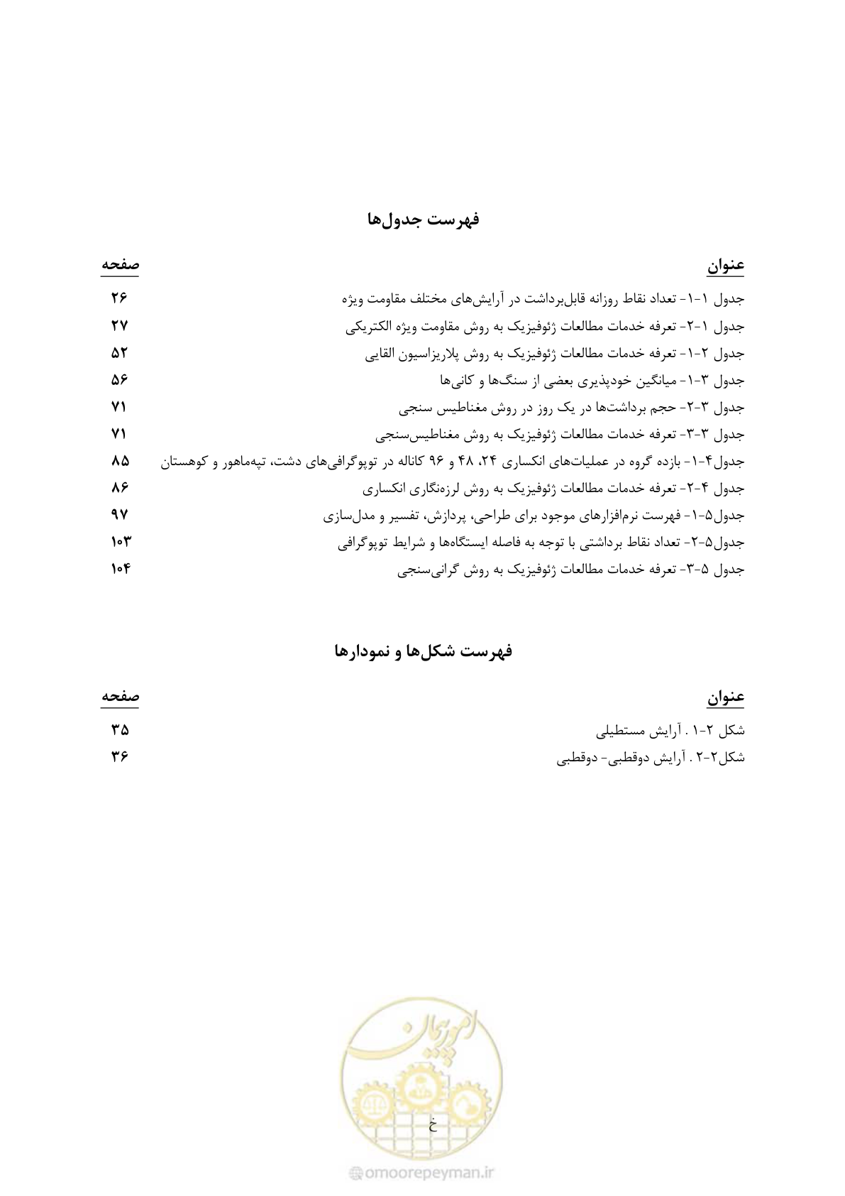 صفحه 10 از 130