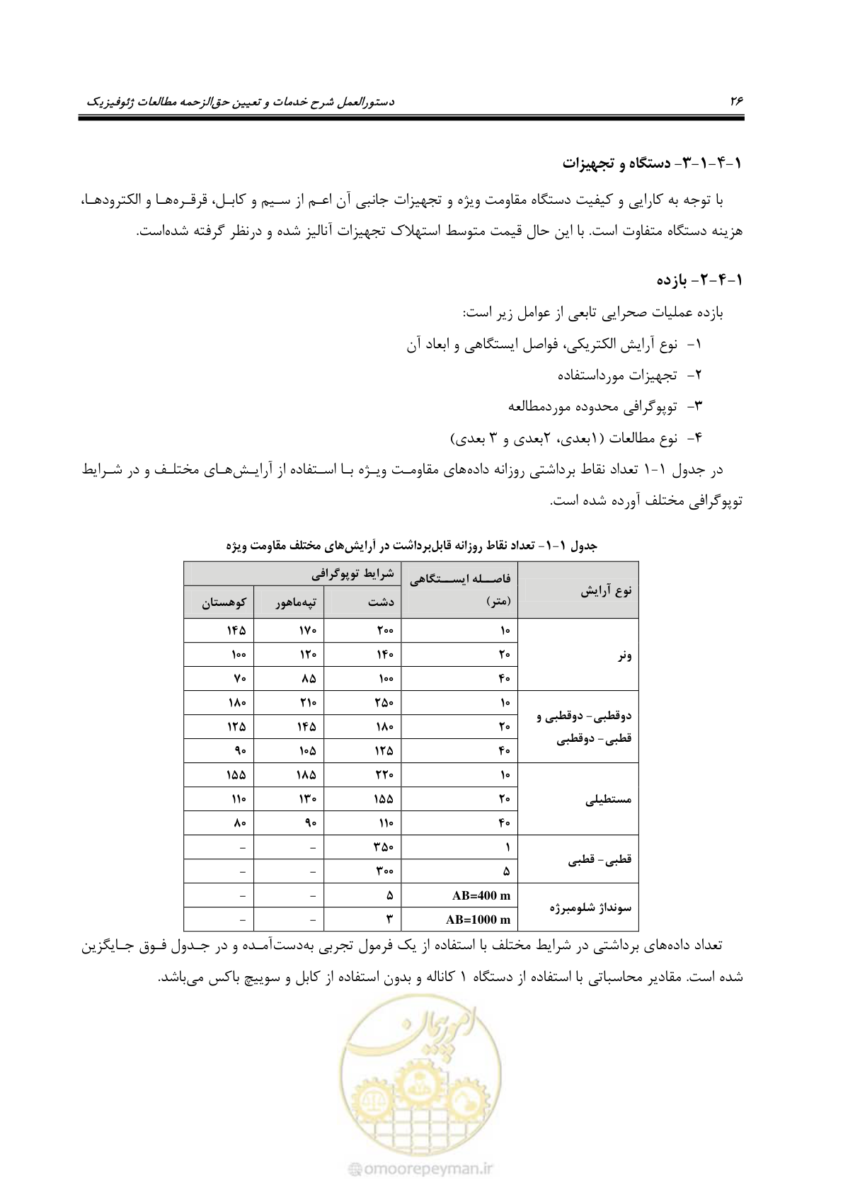 صفحه 37 از 130