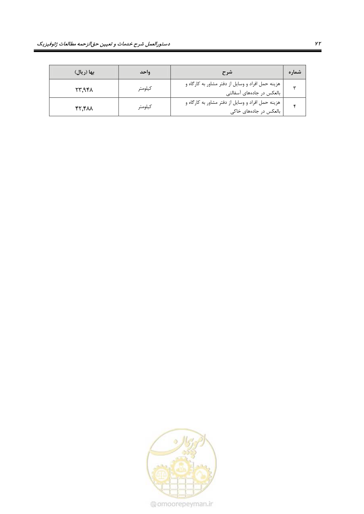 صفحه 83 از 130