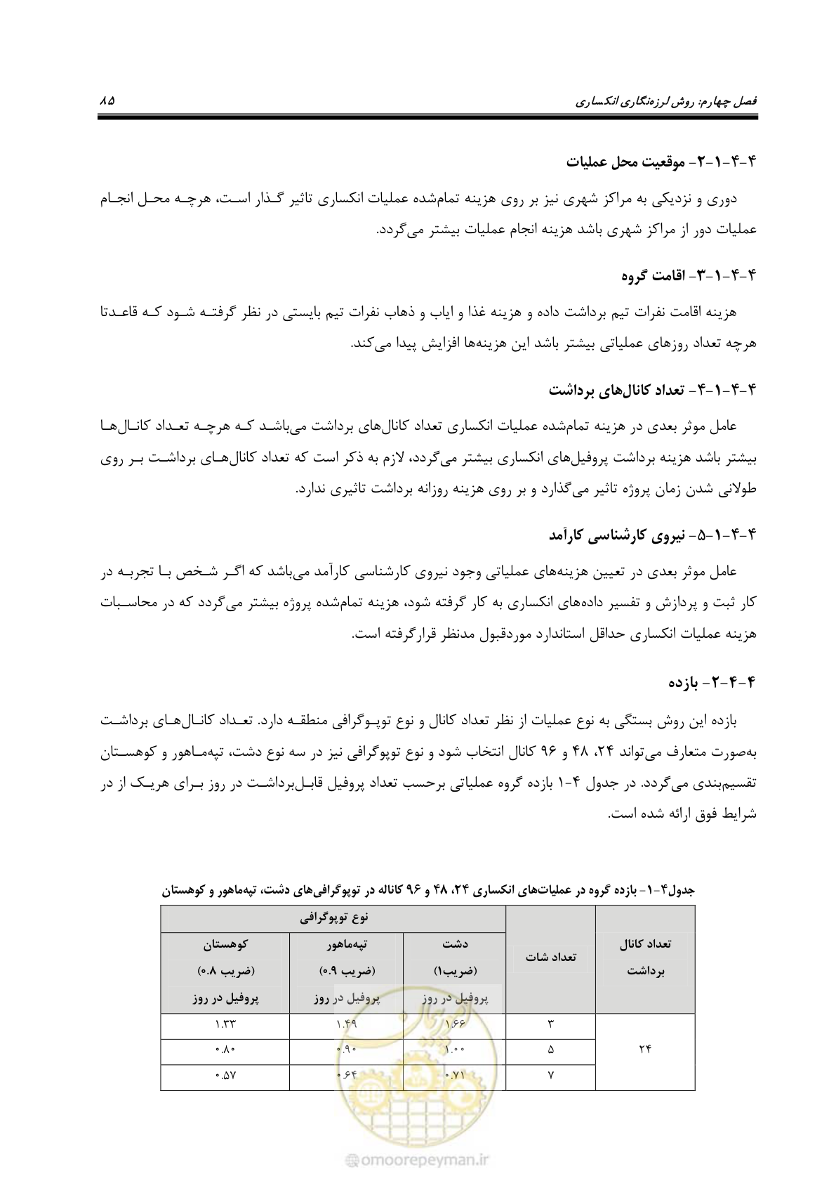 صفحه 96 از 130