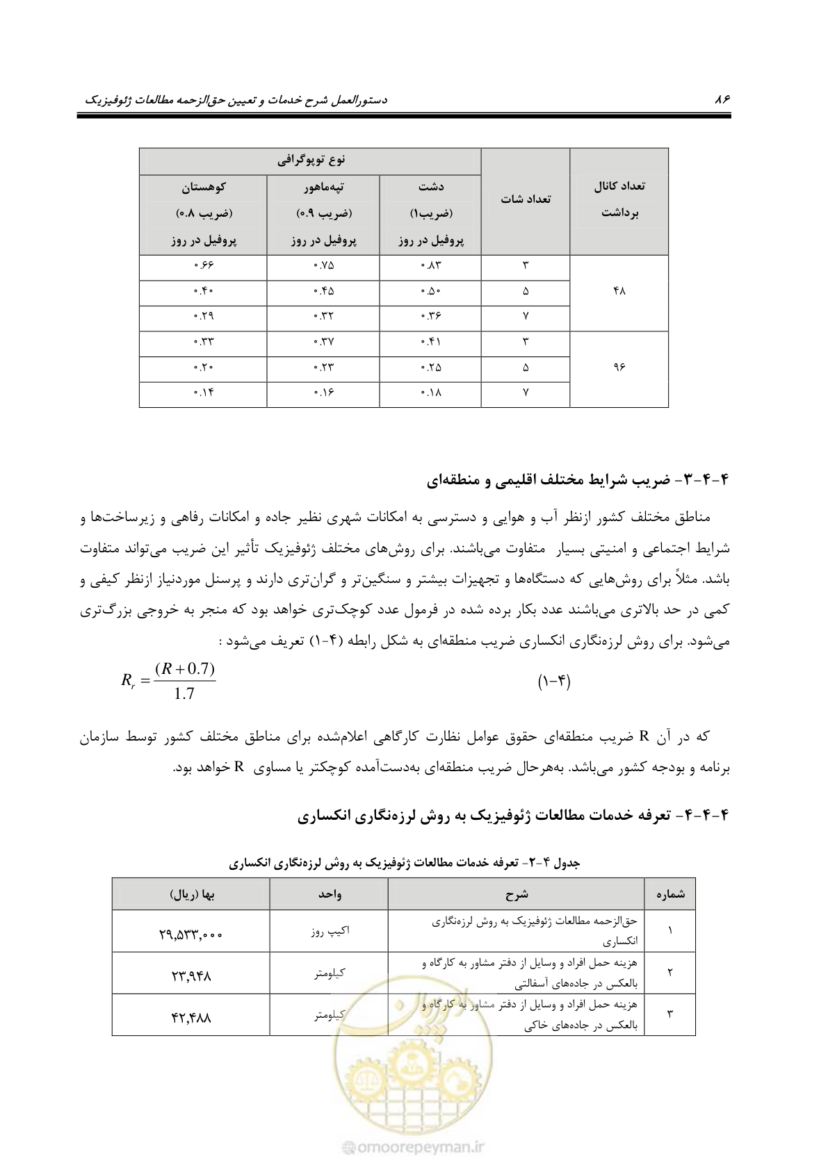 صفحه 97 از 130