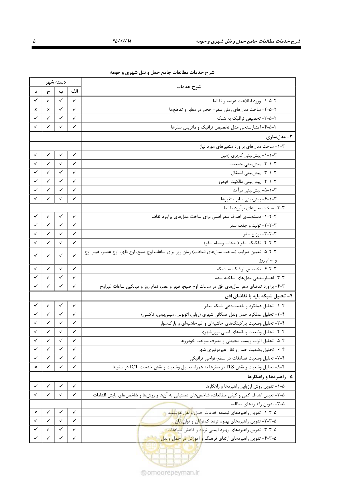 صفحه 10 از 13