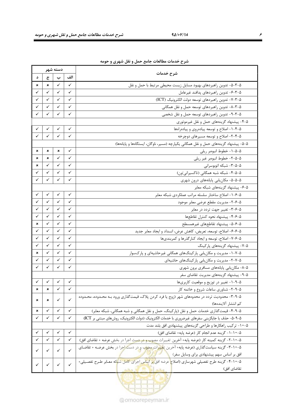 صفحه 11 از 13