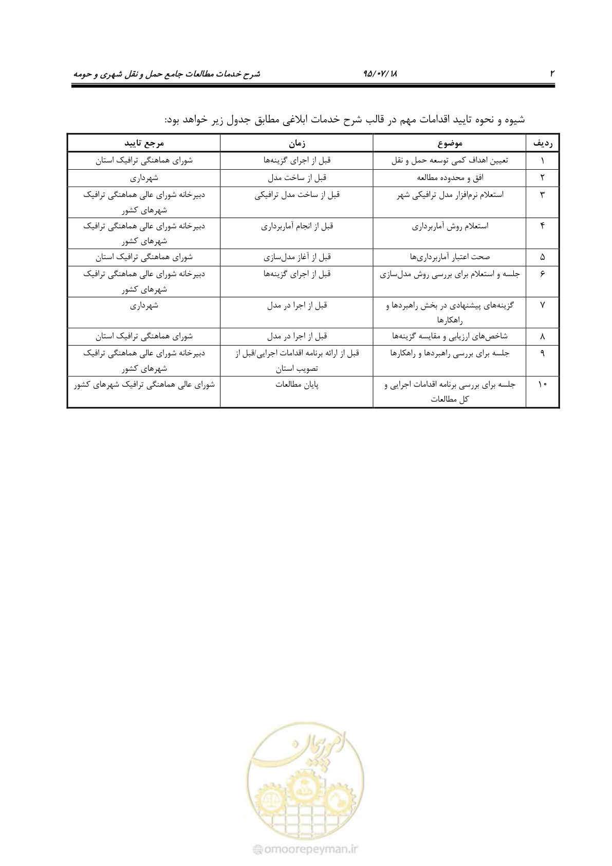 صفحه 7 از 13