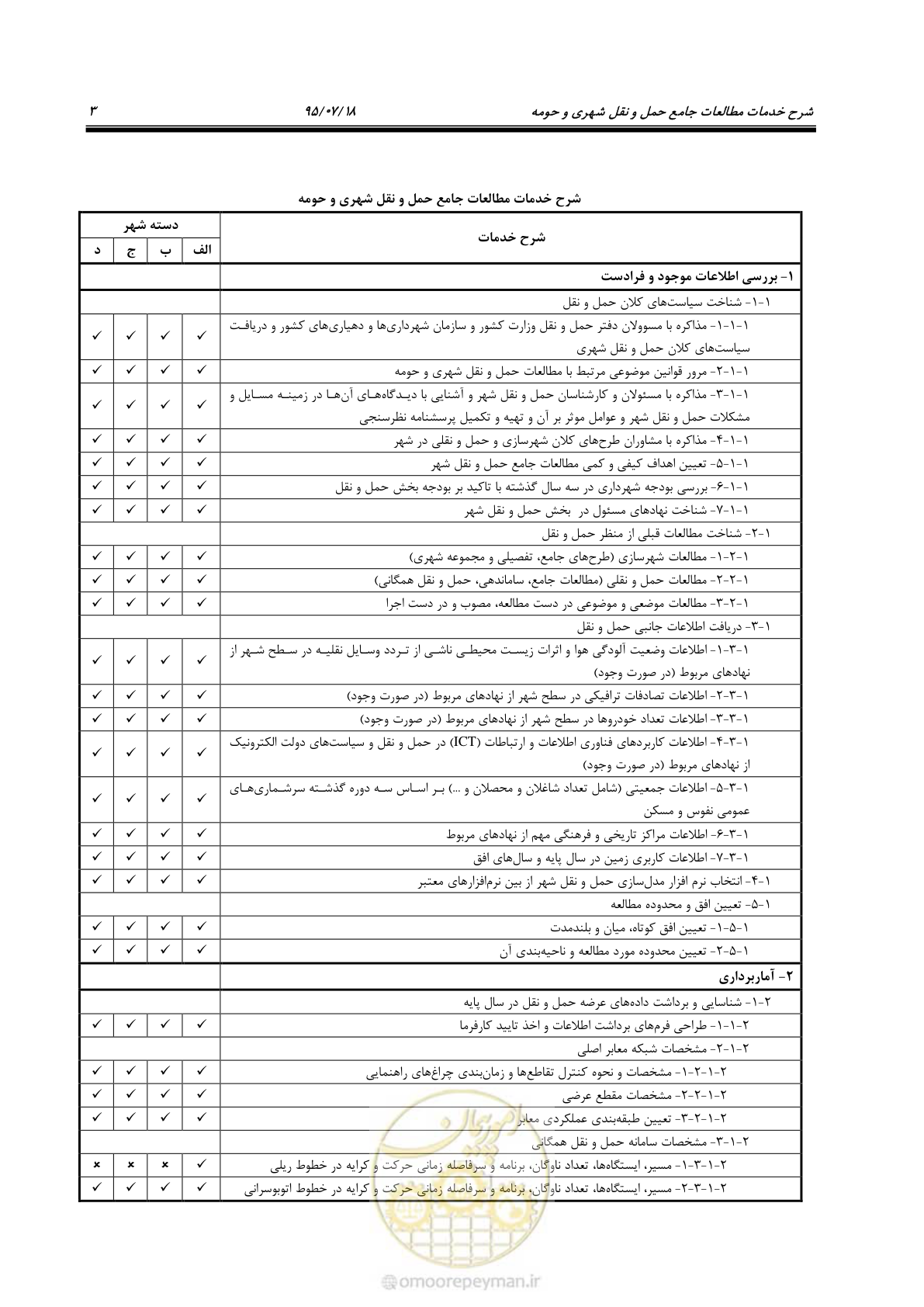 صفحه 8 از 13