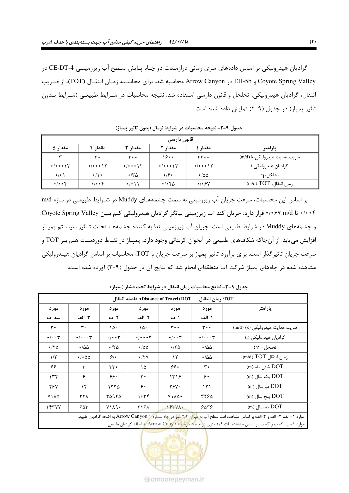 صفحه 138 از 176