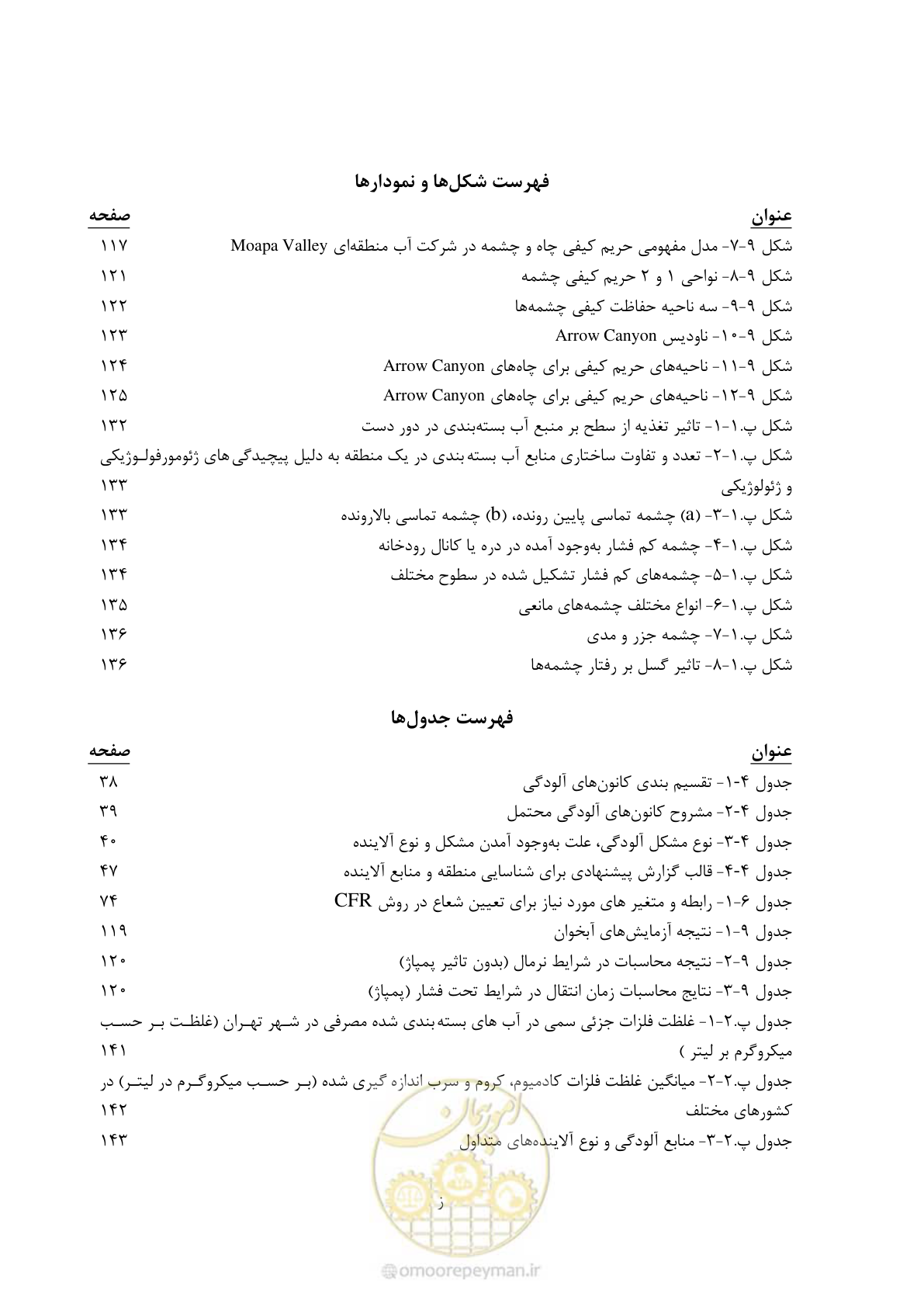 صفحه 17 از 176