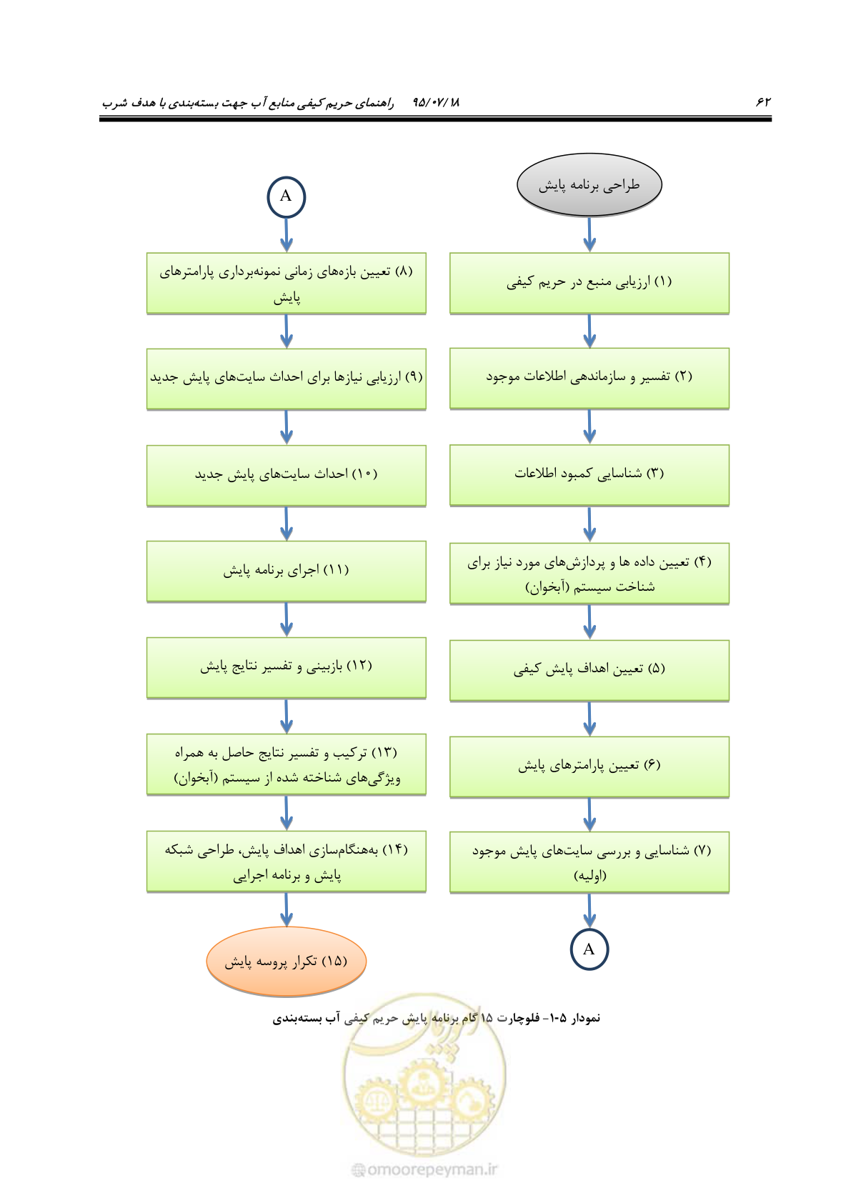 صفحه 80 از 176