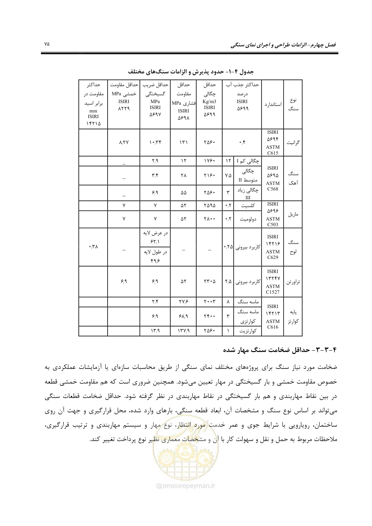 صفحه 105 از 309