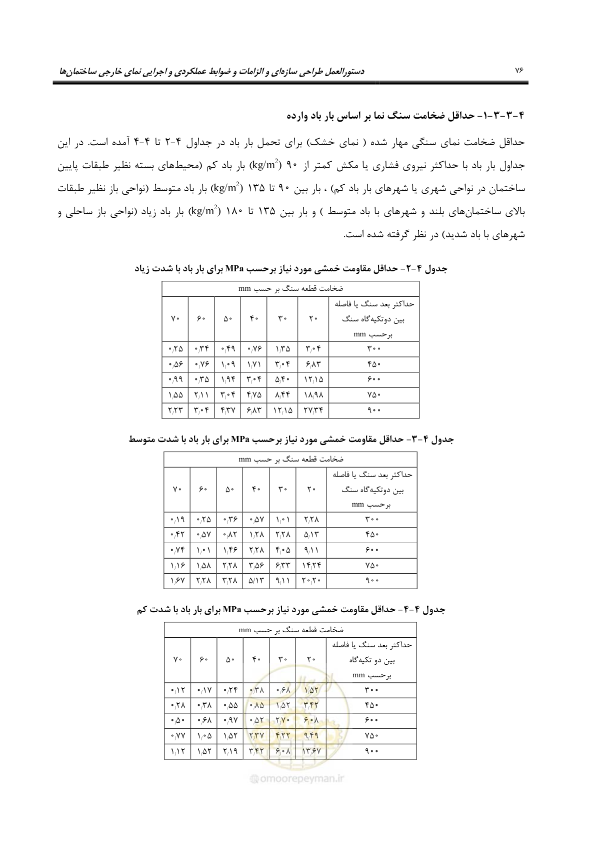 صفحه 106 از 309