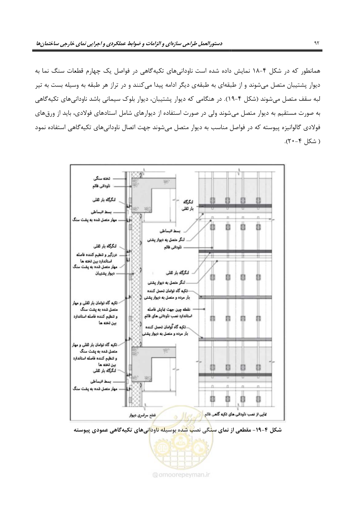 صفحه 122 از 309