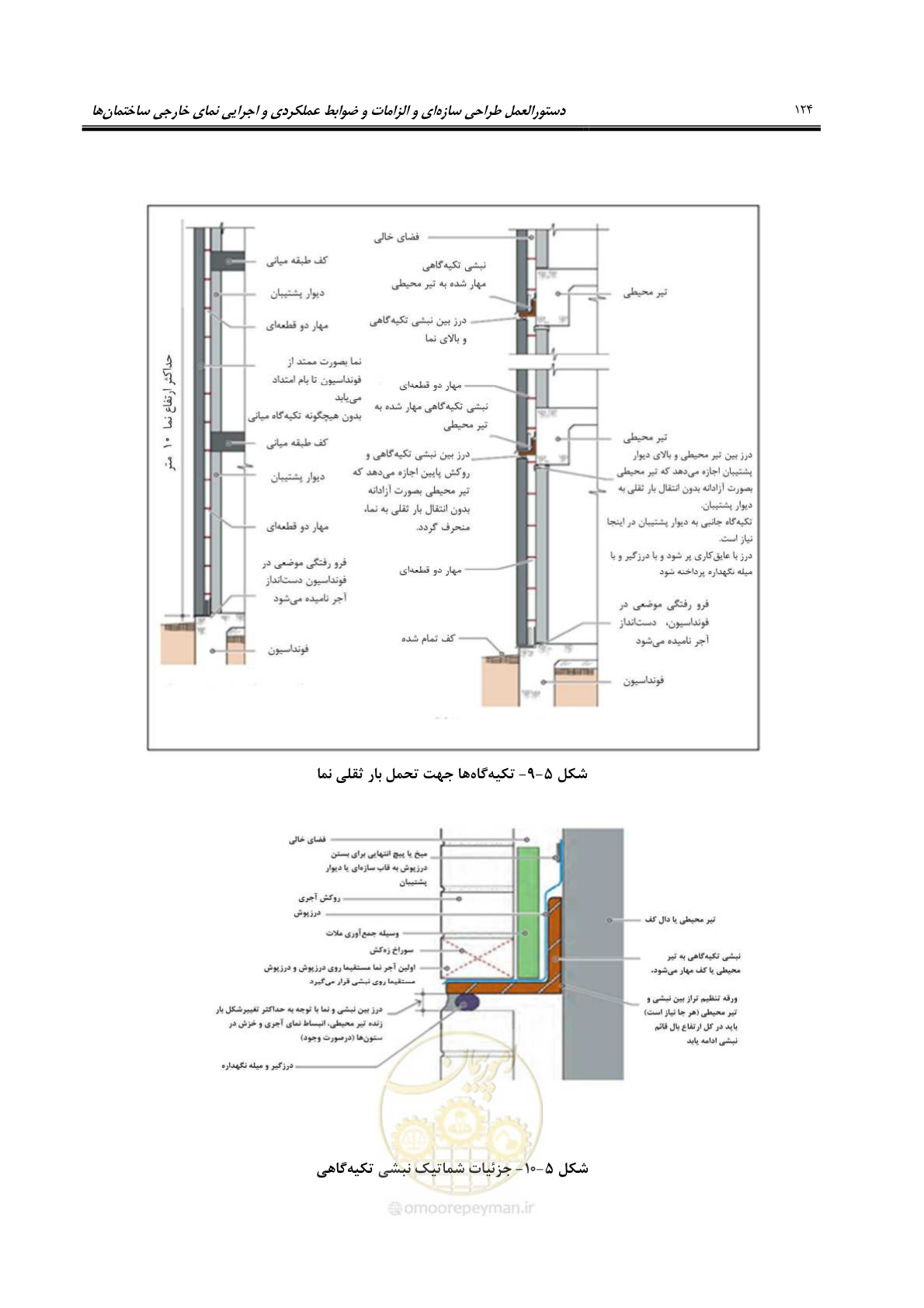 صفحه 154 از 309