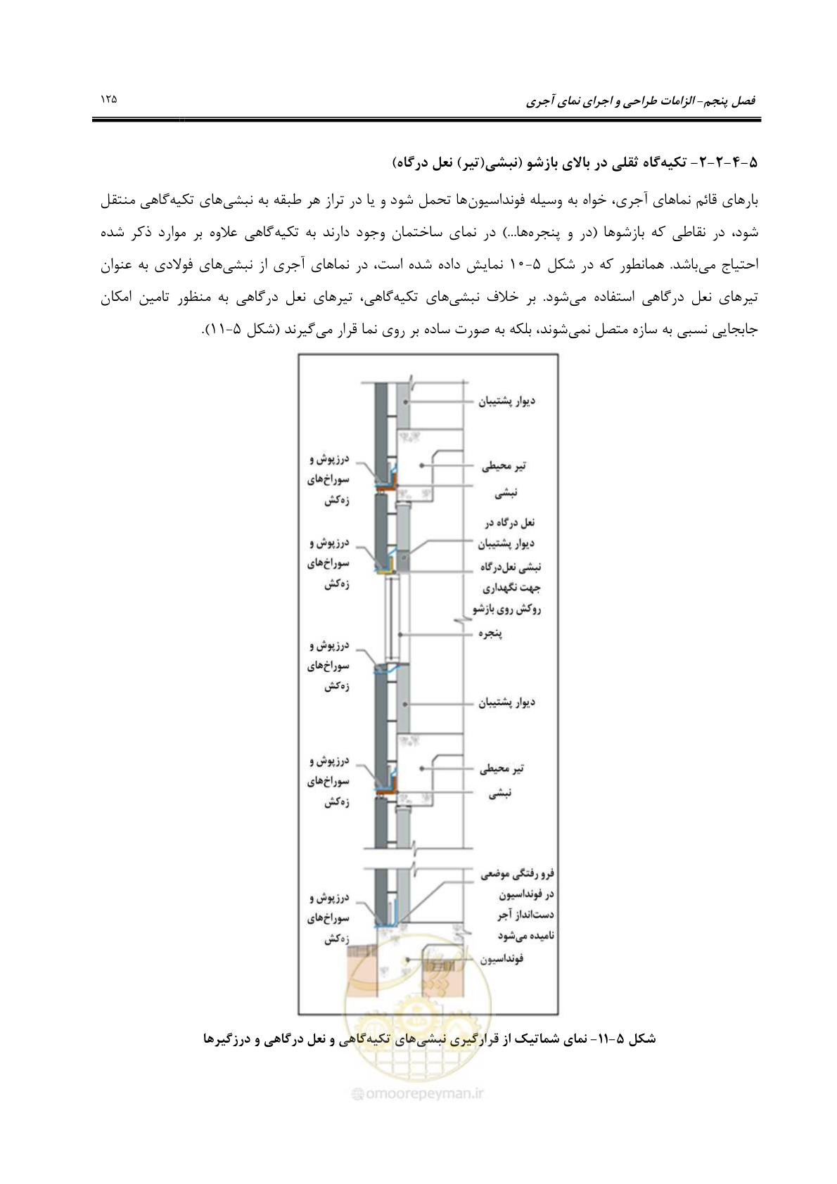 صفحه 155 از 309