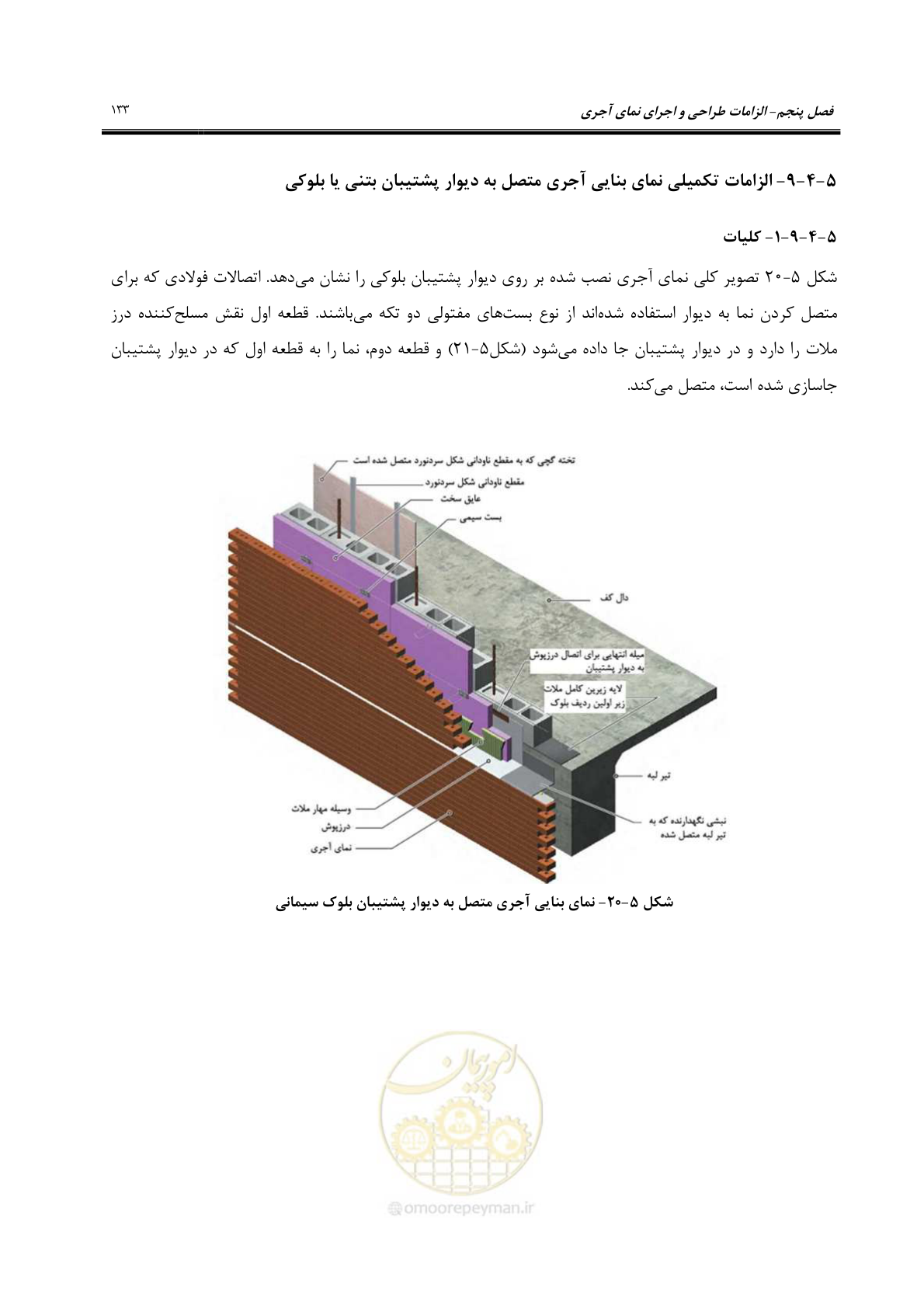 صفحه 163 از 309