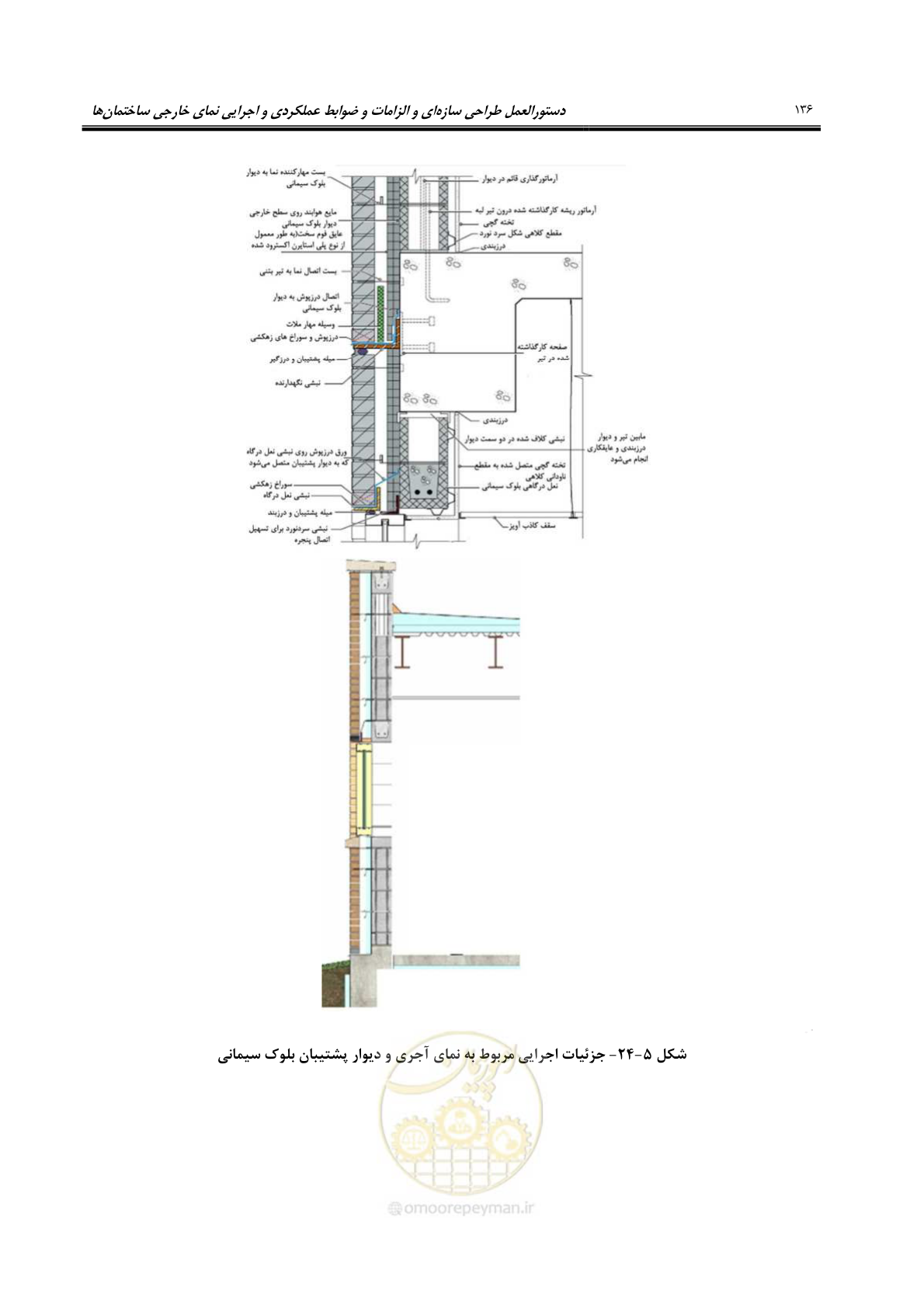 صفحه 166 از 309