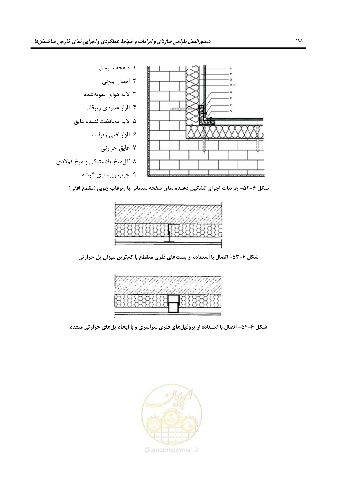 صفحه 228 از 309