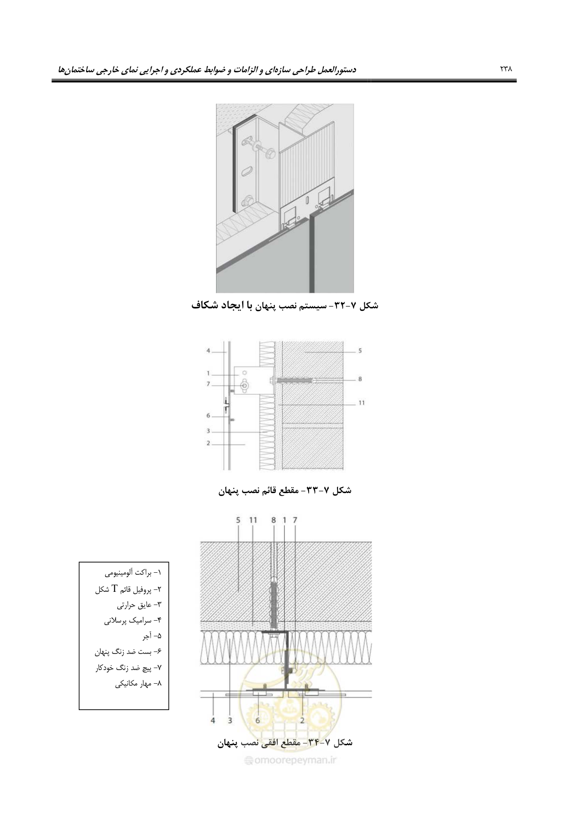 صفحه 268 از 309
