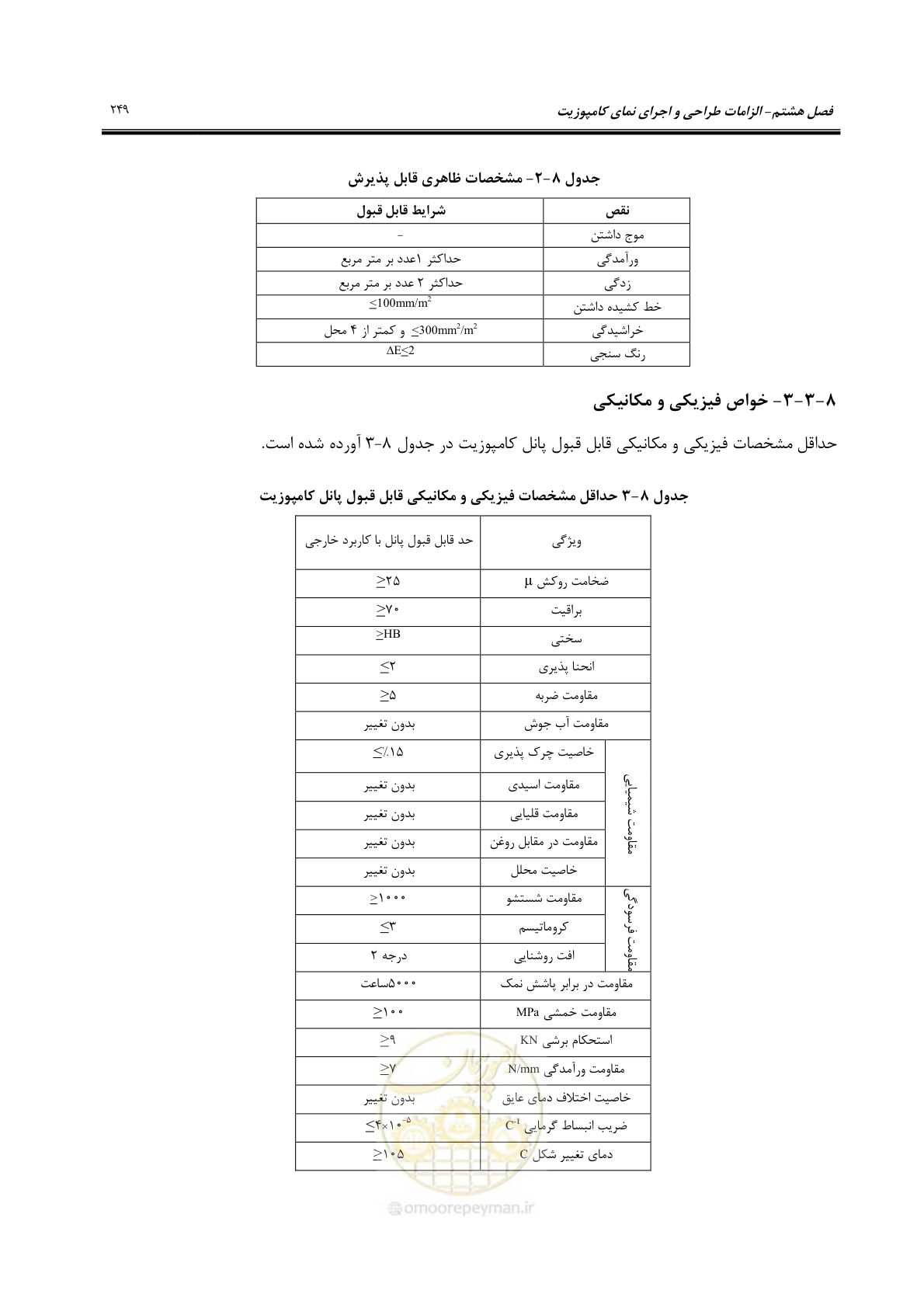 صفحه 279 از 309