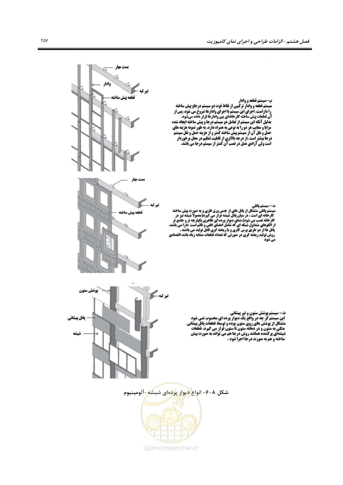 صفحه 287 از 309