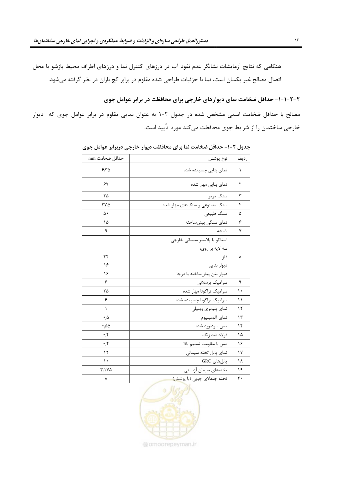 صفحه 46 از 309