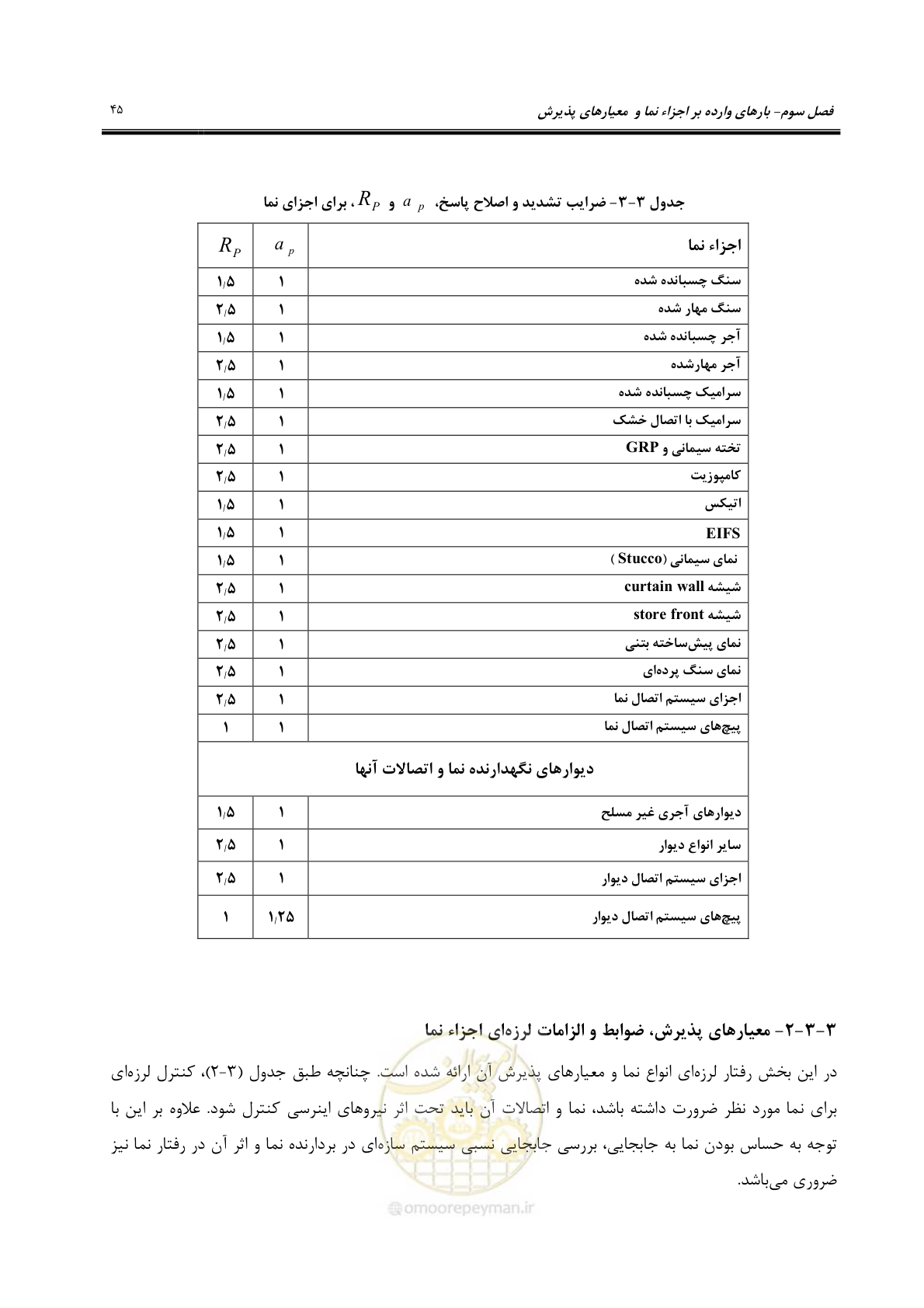 صفحه 75 از 309