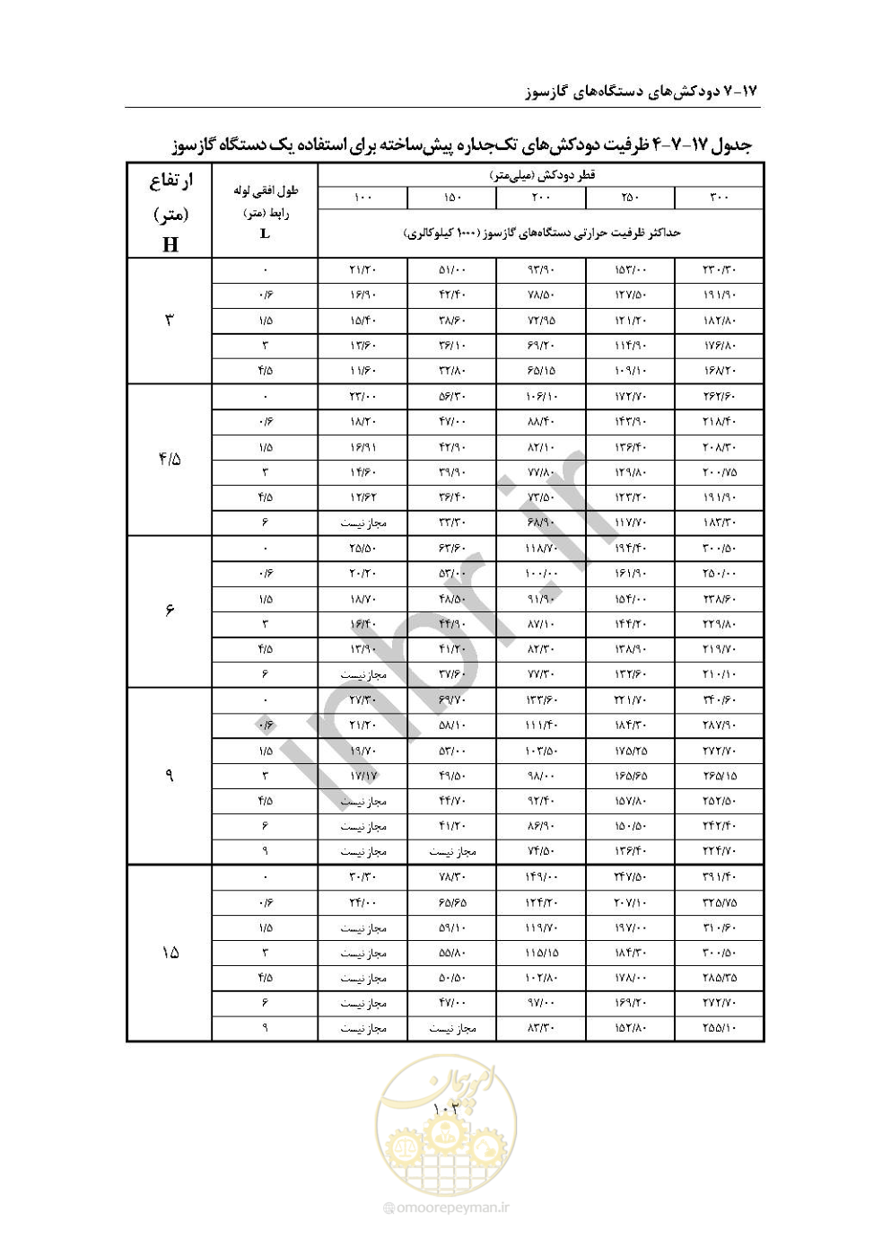 صفحه 116 از 238