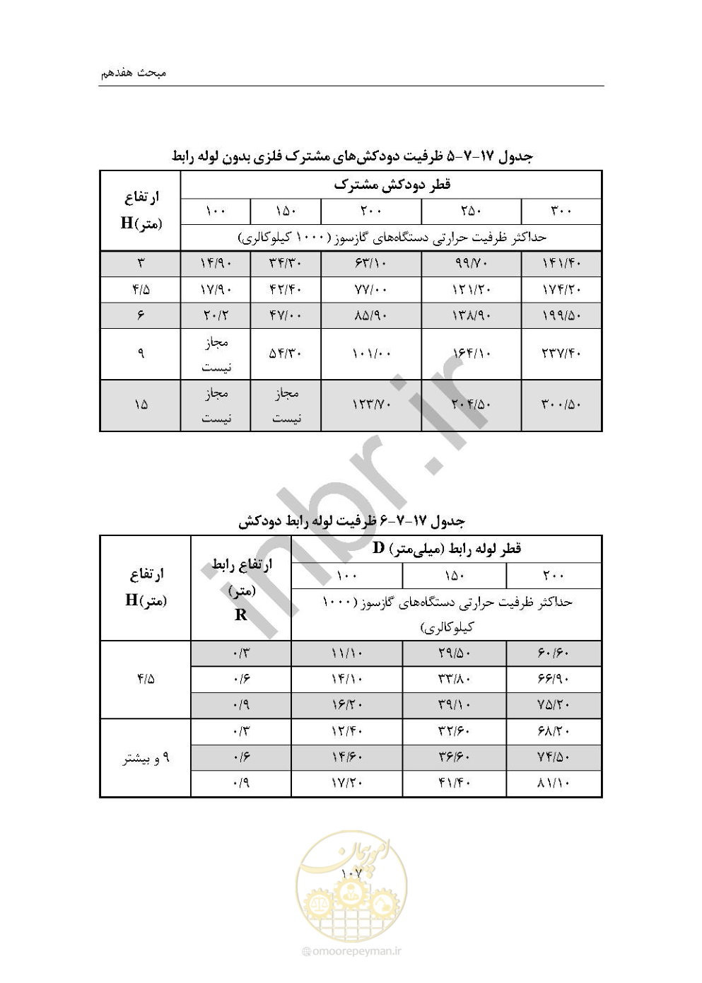 صفحه 121 از 238