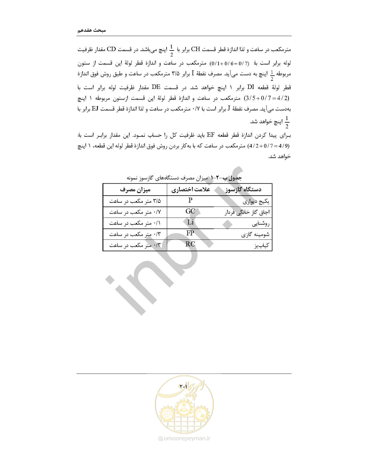 صفحه 215 از 238