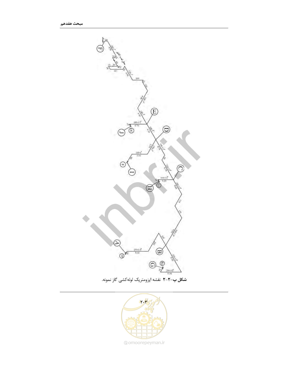 صفحه 217 از 238