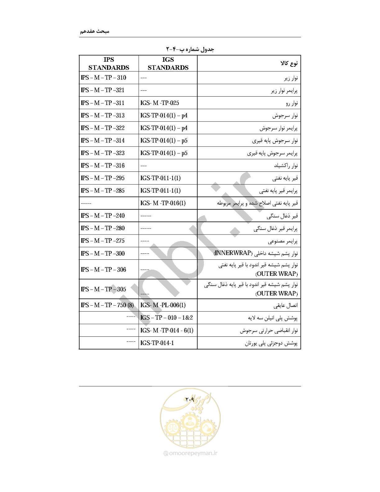 صفحه 223 از 238