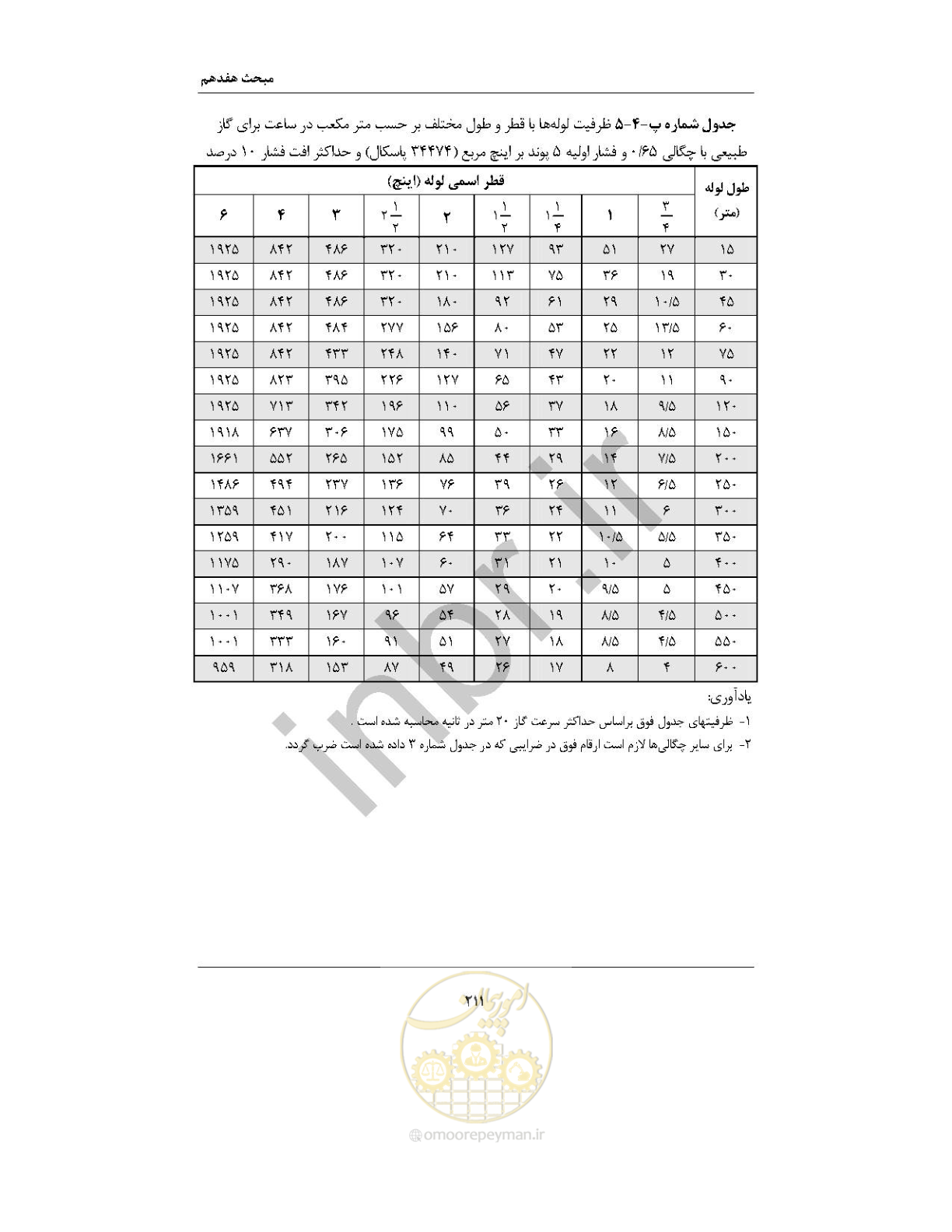 صفحه 225 از 238