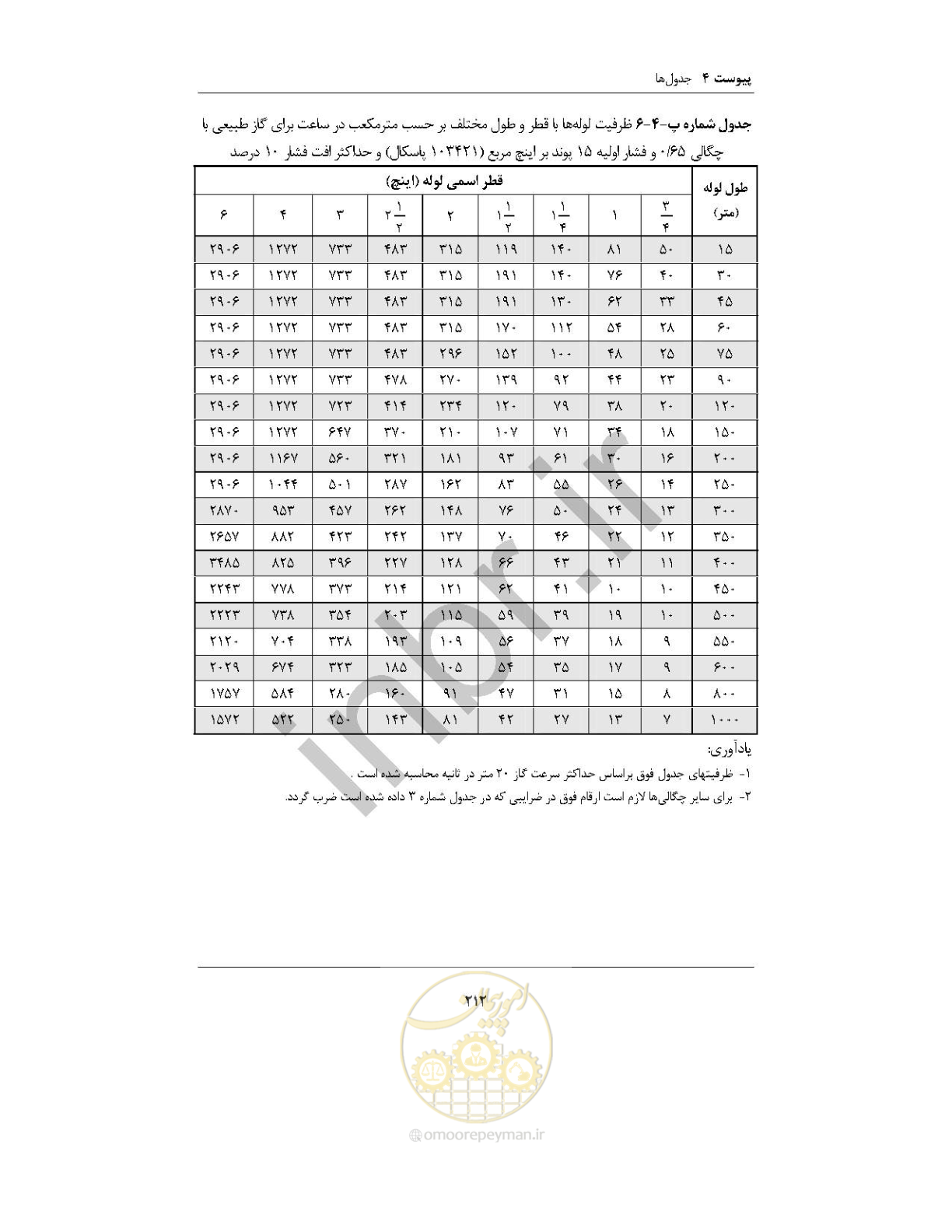 صفحه 226 از 238