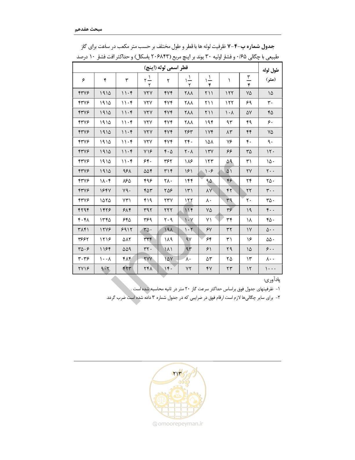 صفحه 227 از 238