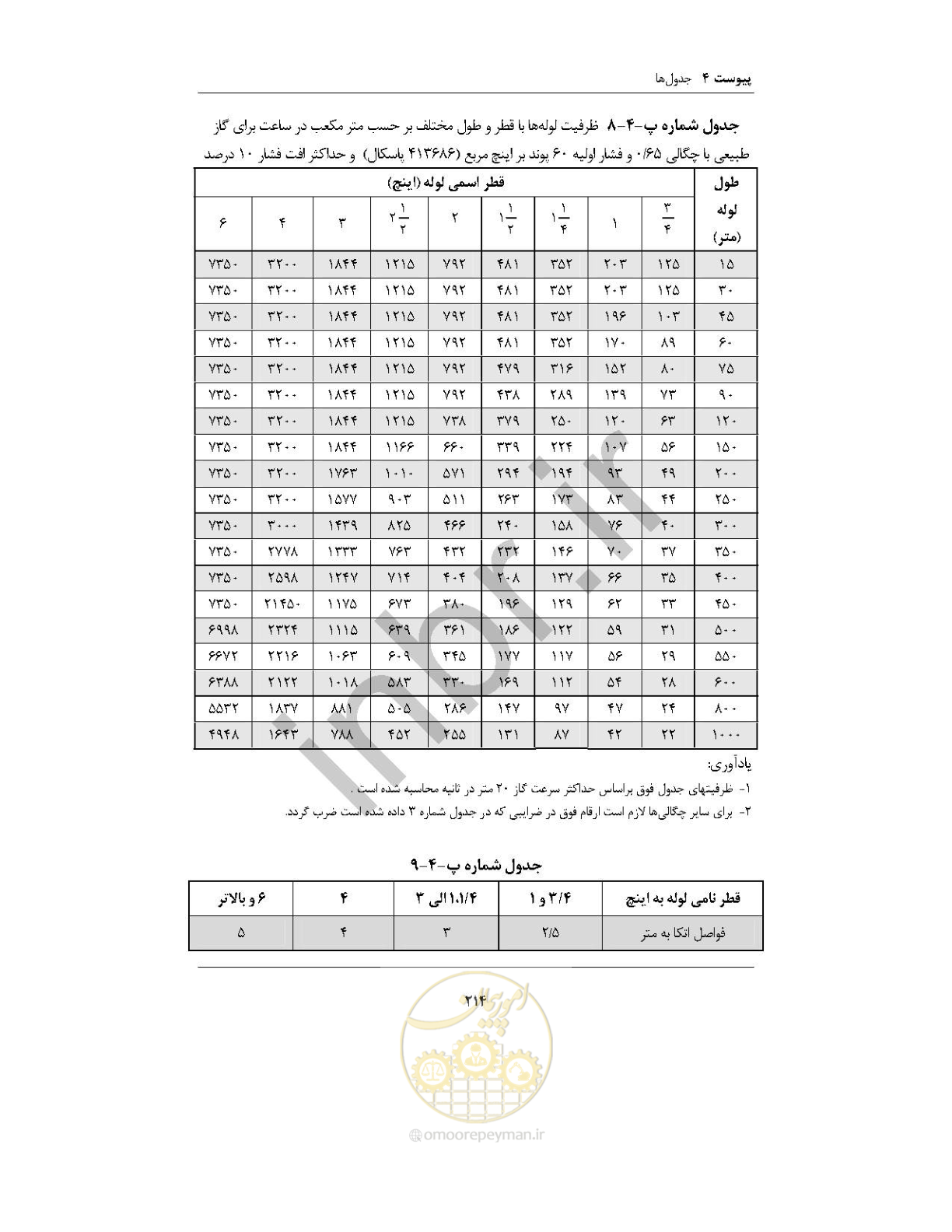 صفحه 228 از 238