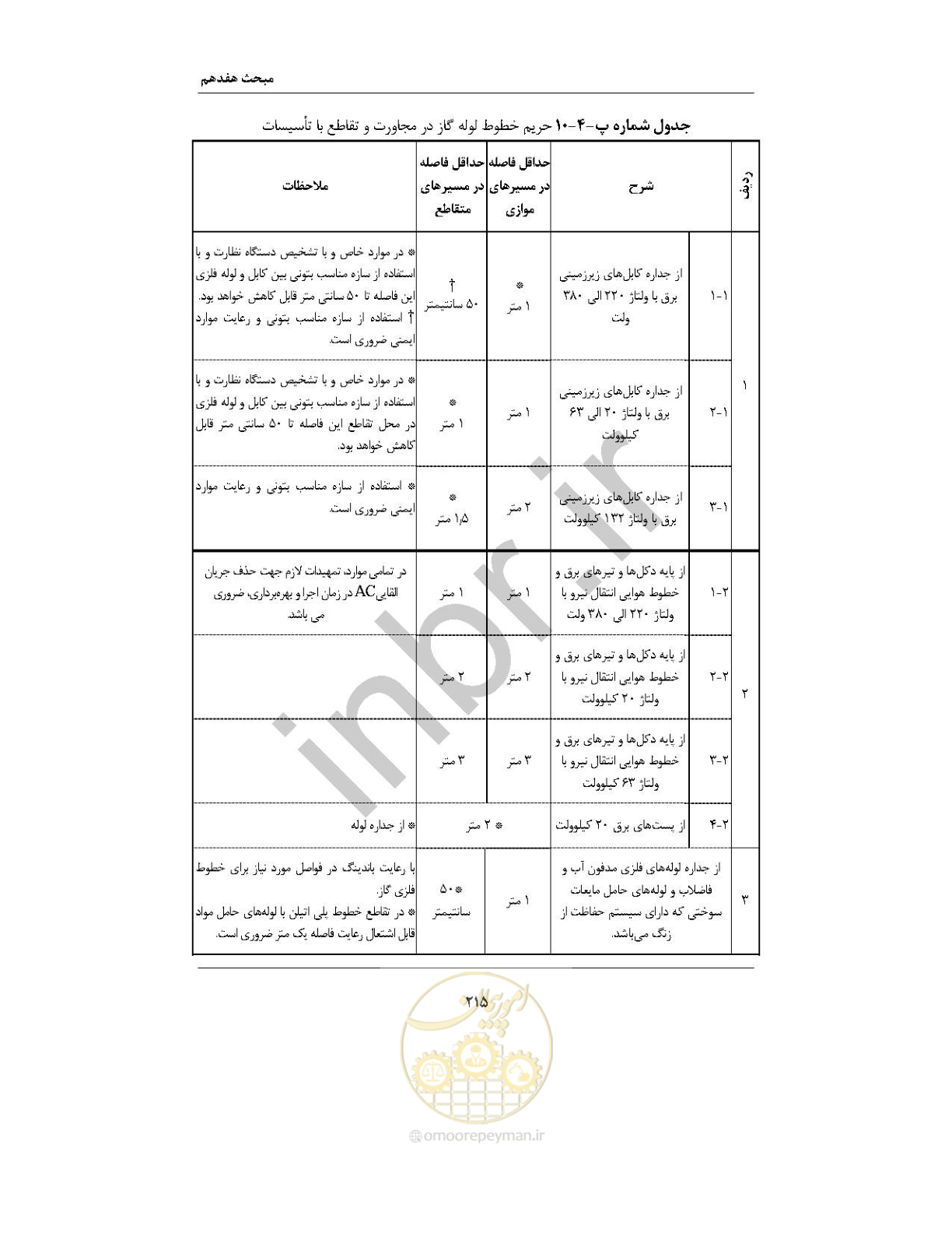 صفحه 229 از 238