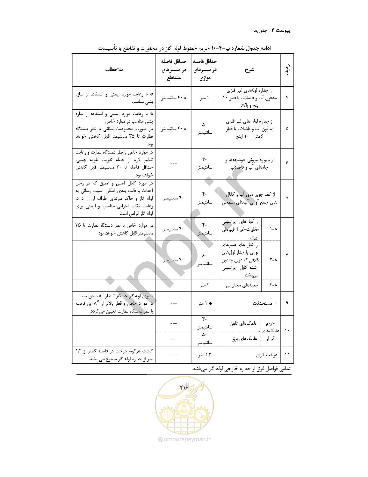 صفحه 230 از 238