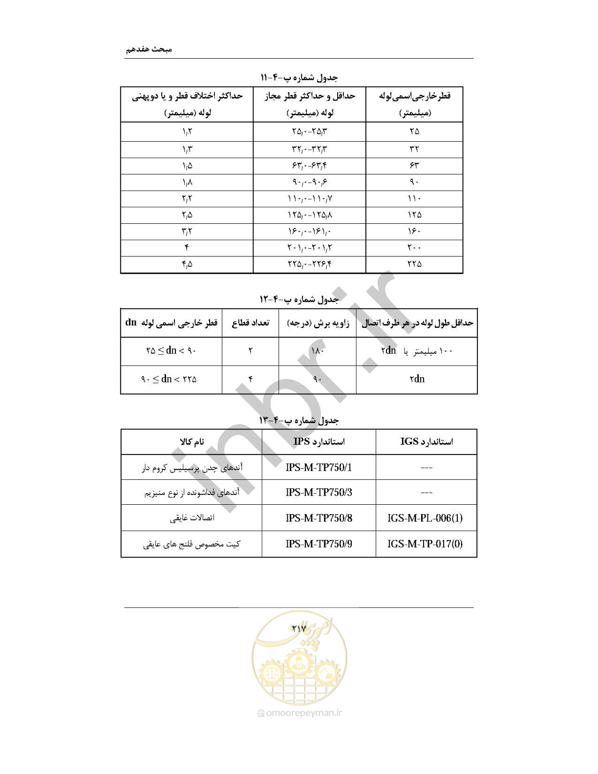 صفحه 231 از 238