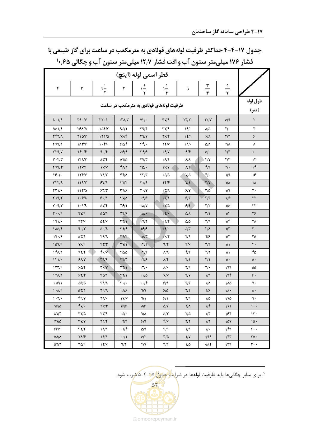صفحه 66 از 238