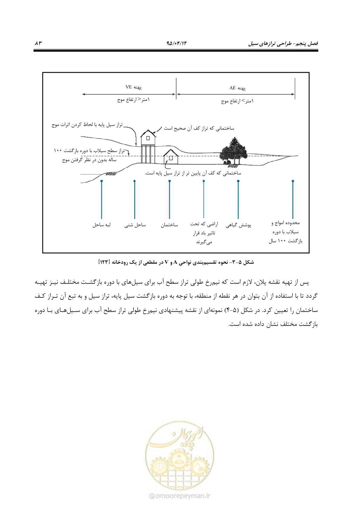 صفحه 103 از 245