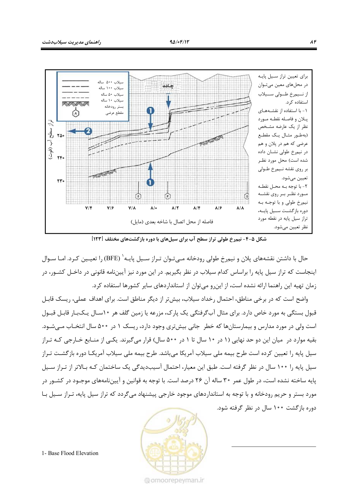 صفحه 104 از 245