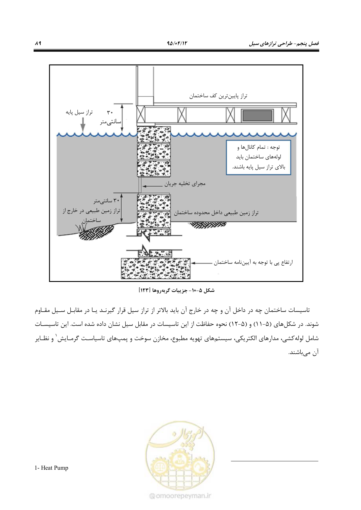 صفحه 109 از 245
