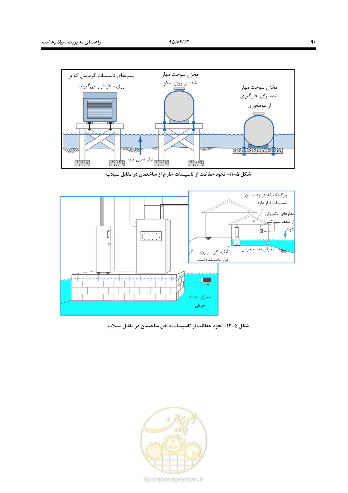 صفحه 110 از 245